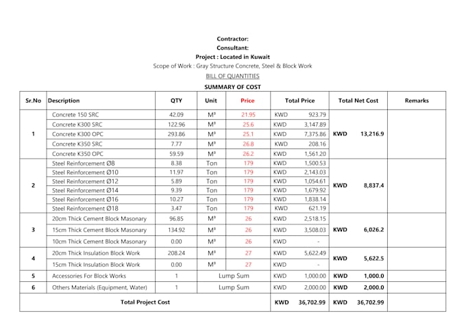 do quantity surveying  estimation